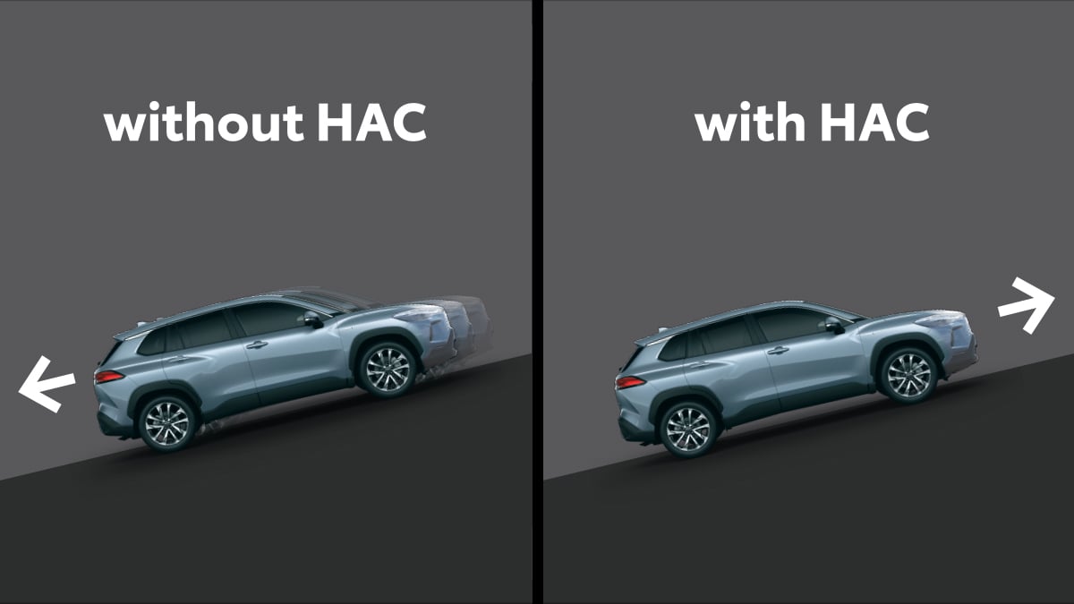 Hill-Start Assist Control (HAC)