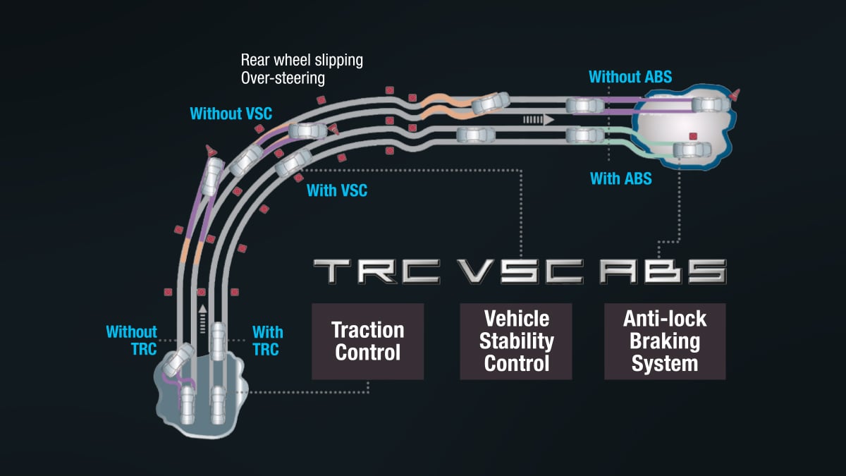 Vehicle Stability Control (VSC) with Traction Control (TRC)