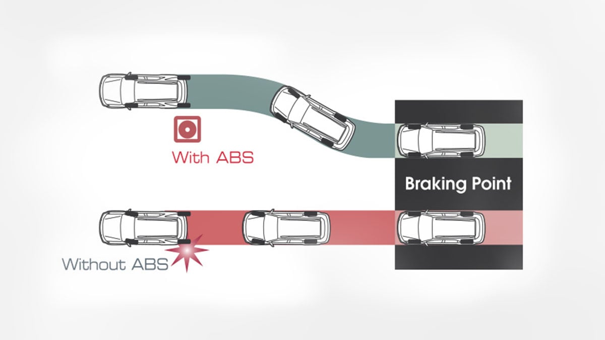 Toyota Hiace Anti-lock brakes