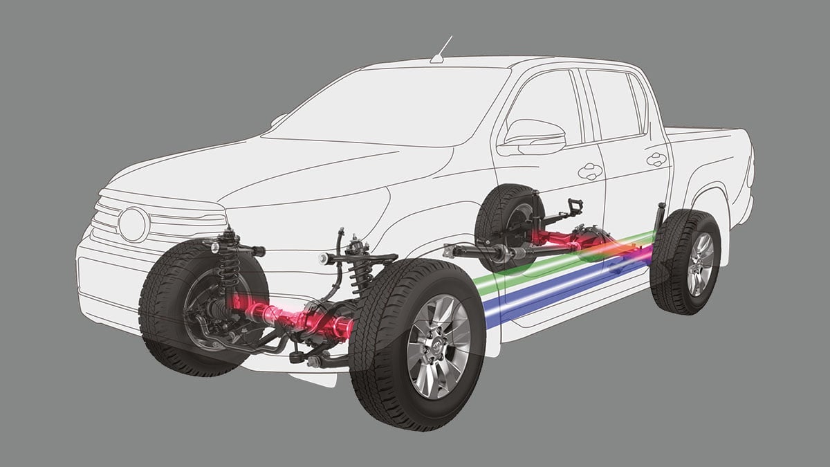 Active Traction Control (A-TRC)