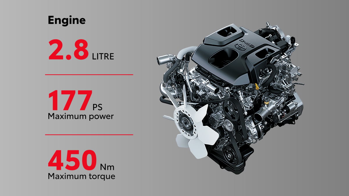 Hiace SLWB: 2.8L turbo diesel · 177 PS / 450 Nm