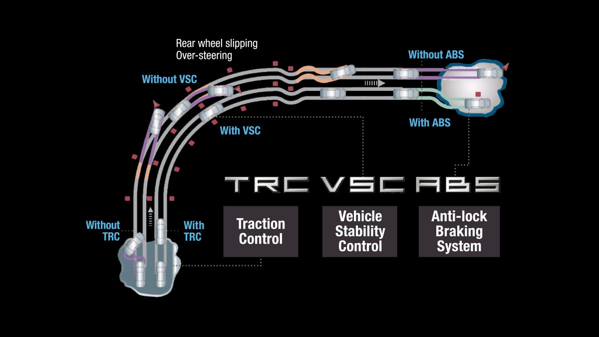Hiace SLWB: Stability and traction control