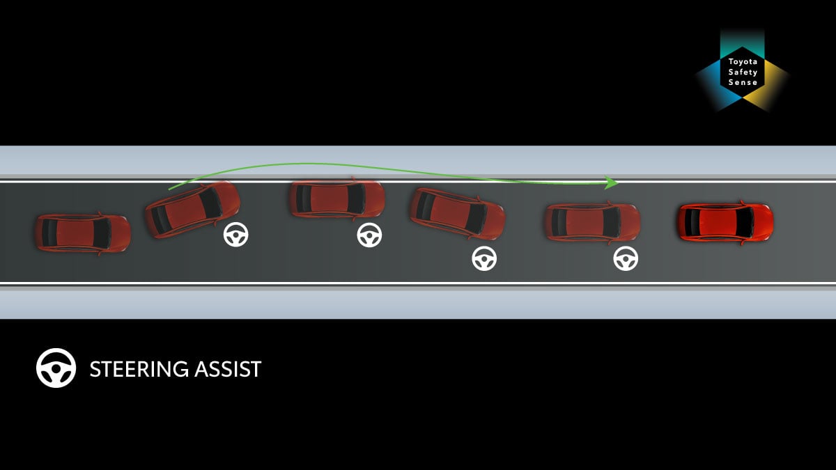 Lane departure prevention