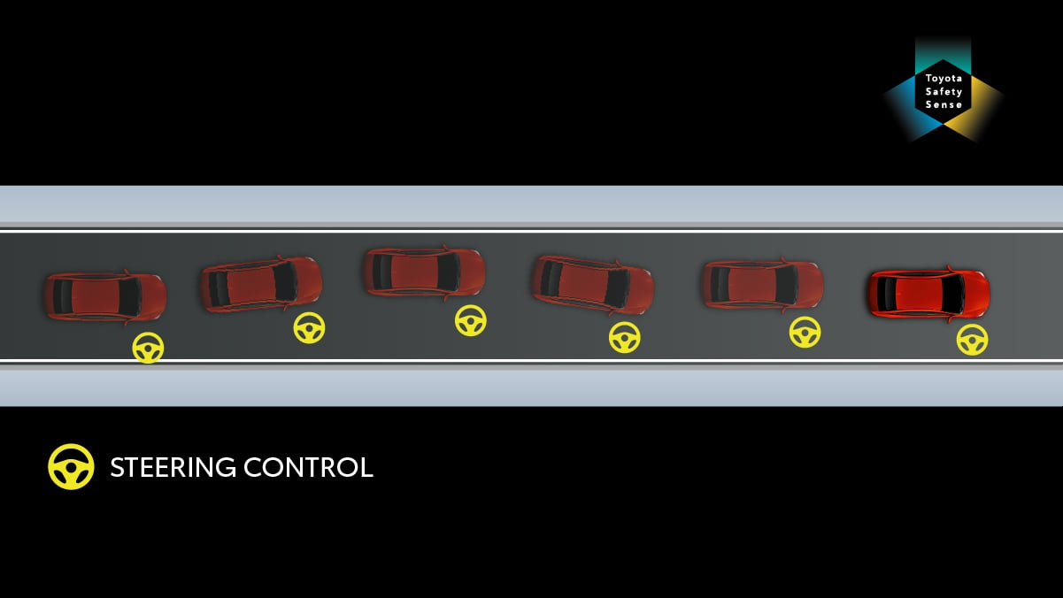 Lane centring assistance