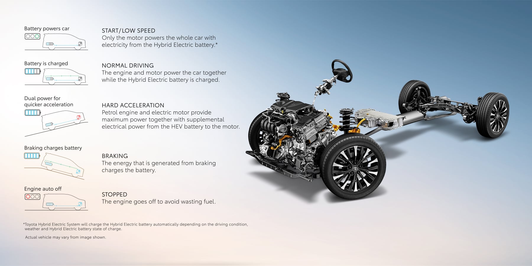 Vellfire Hybrid Electric system