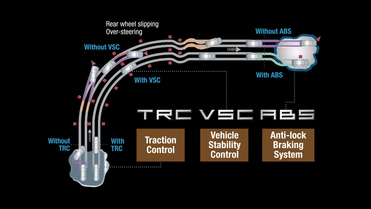 Toyota Vellfire Stability control