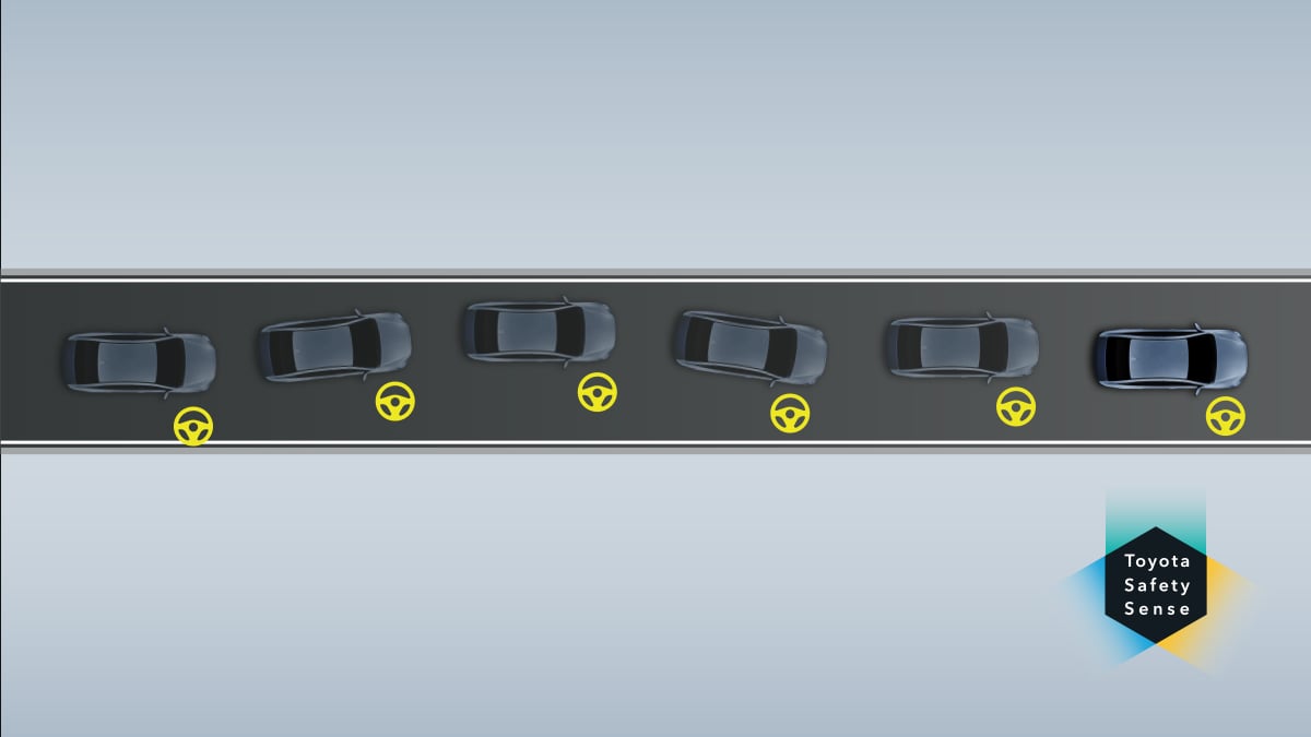 Toyota Safety Sense Lane Keeping Control (LKC)