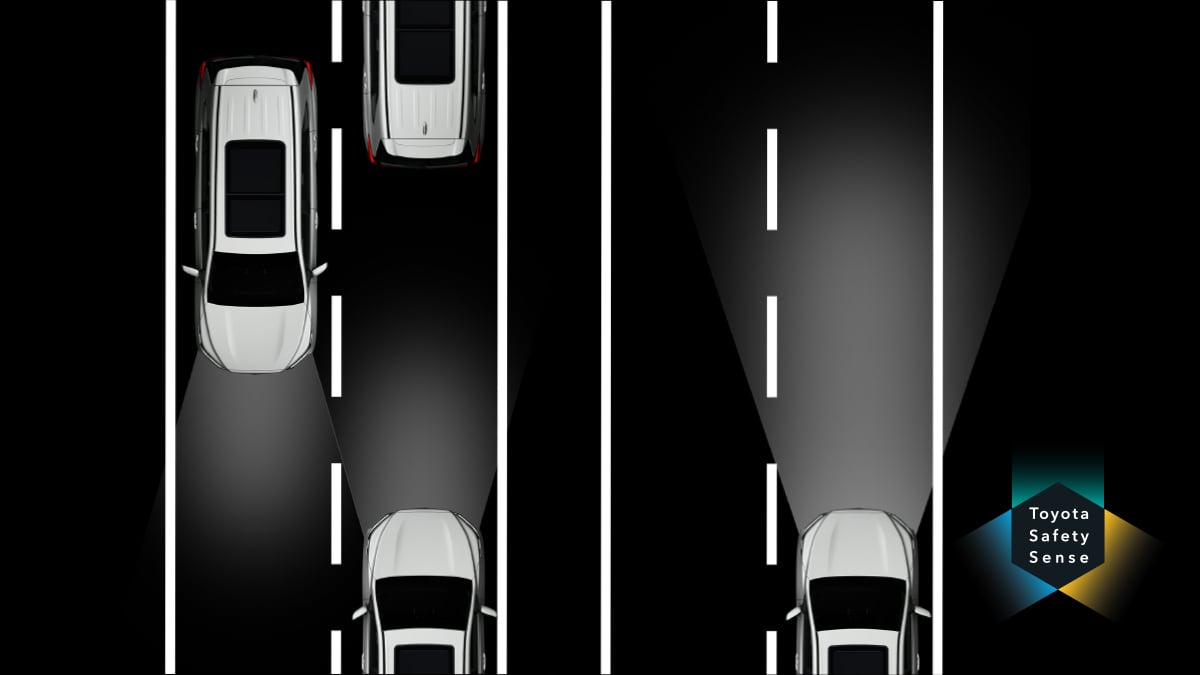 Automatic High Beam (AHB)