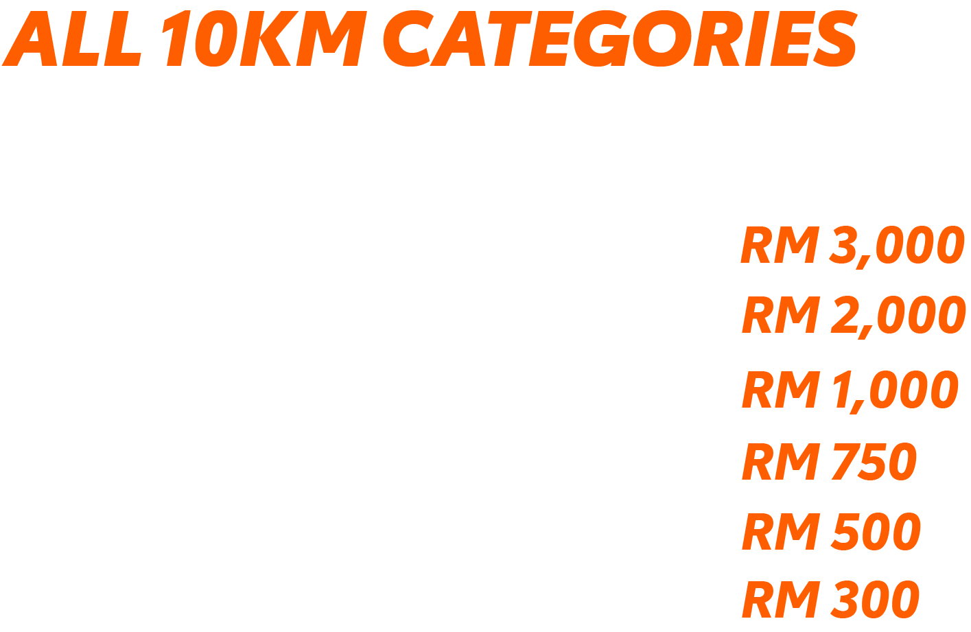 All 10KM Categories